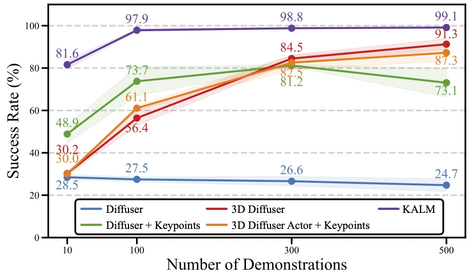 simulation result